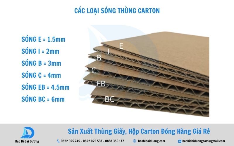 Xác định số sóng và lớp của thùng