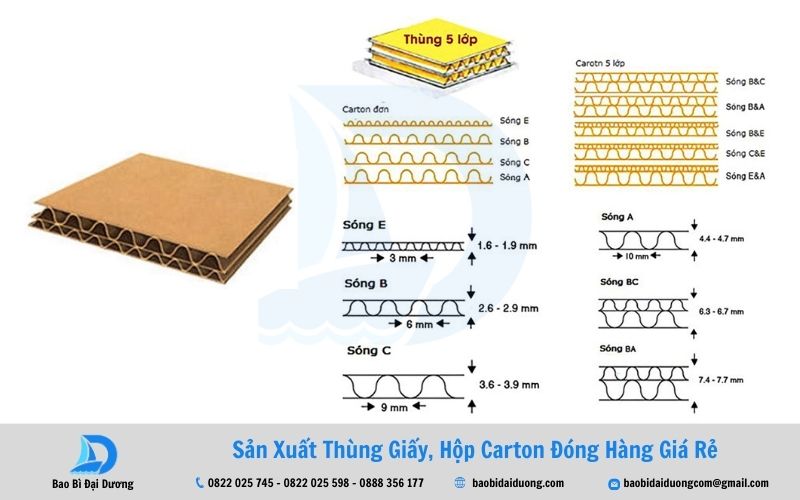 thung-carton-5-lop-1
